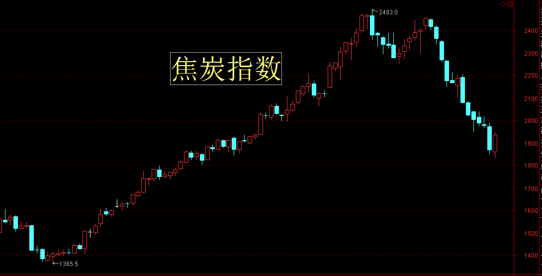 本周外围暴涨驱动今日A股收阳线！