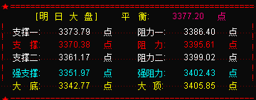 创业板强势突破1900点  引领市场反弹