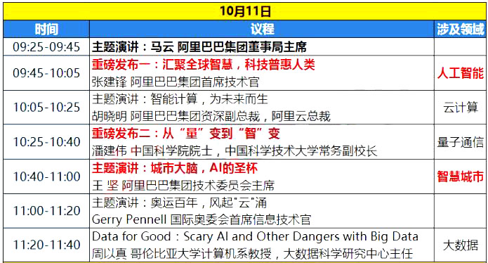 1010上午盘面概况