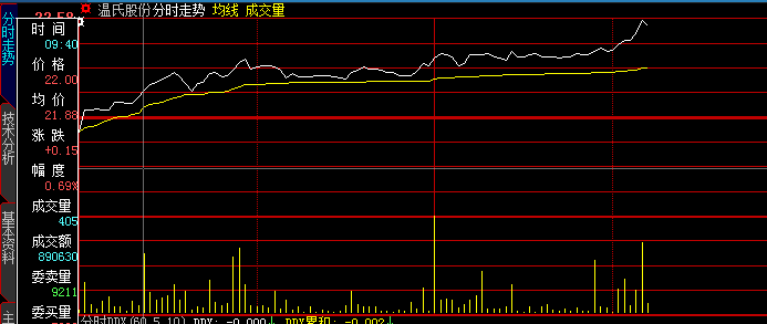 1010上午盘面概况