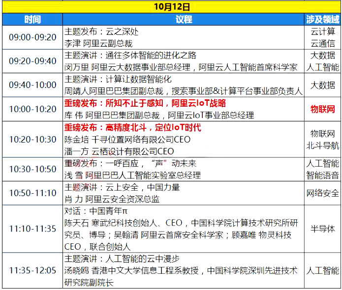 1010上午盘面概况