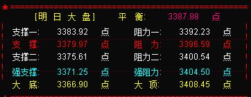 创业板与上证50“跷跷板” 明大盘维持震荡