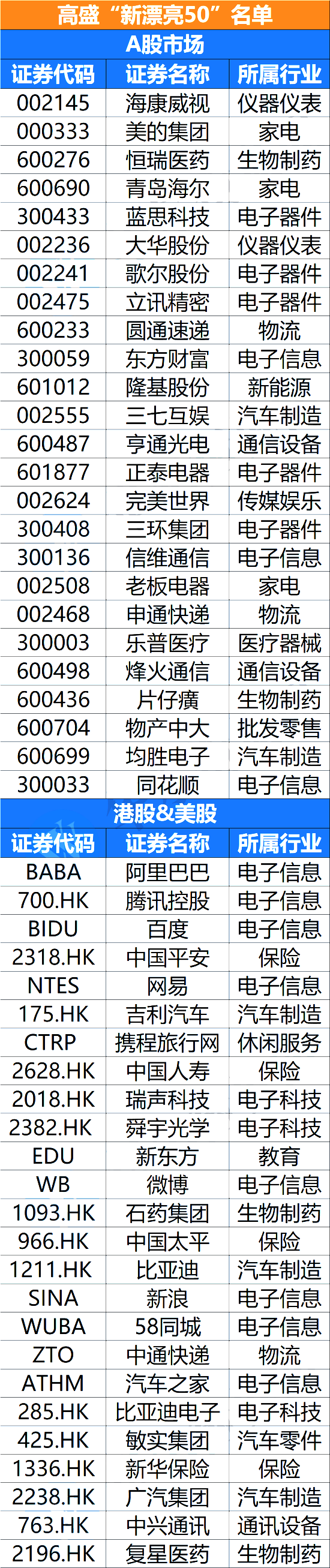 新漂亮50