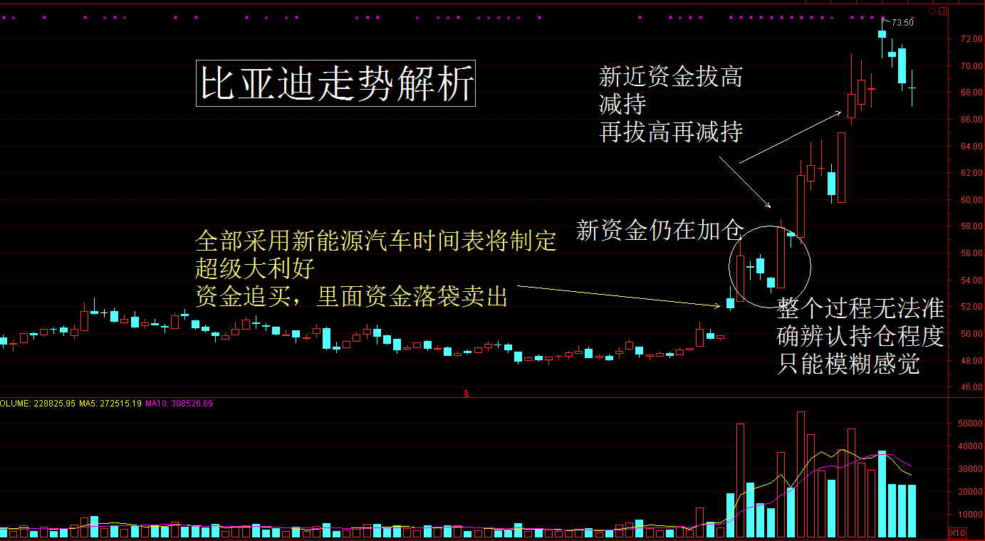 短线爆炒手法（三）：如何狙击短线爆炒的风口