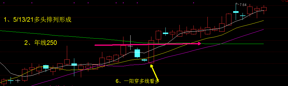 大盘蜗牛市稳字当头，板块上涨高速轮动！