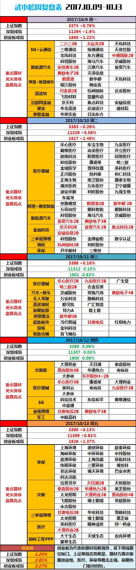 小松周末说 | 医药环保皆过客，科技终究成主流