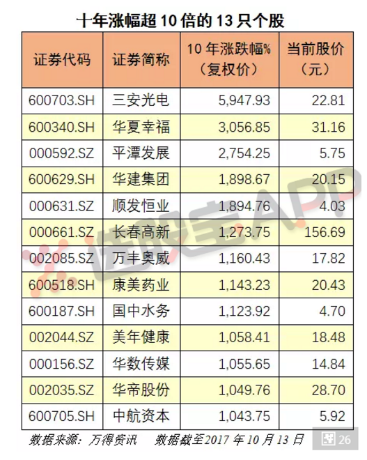 6124十年祭！两张图表告诉你分化多严重！