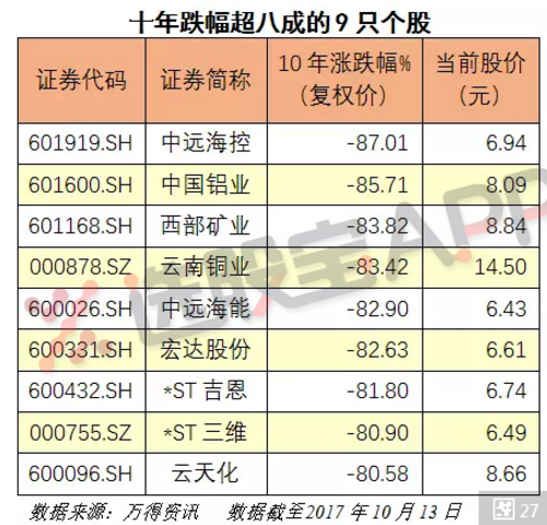 6124十年祭！两张图表告诉你分化多严重！