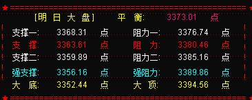 三大指数均收震荡十字星  为典型的维稳走势