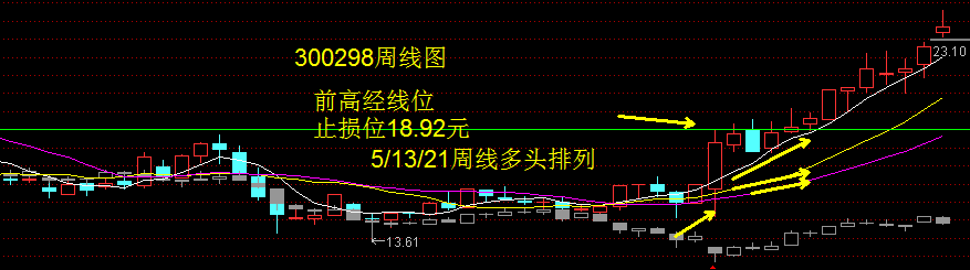 优质成长股走独立行情