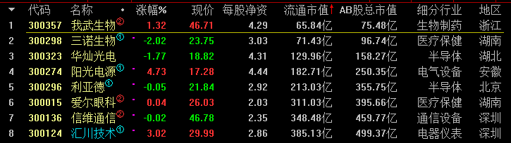 优质成长股走独立行情