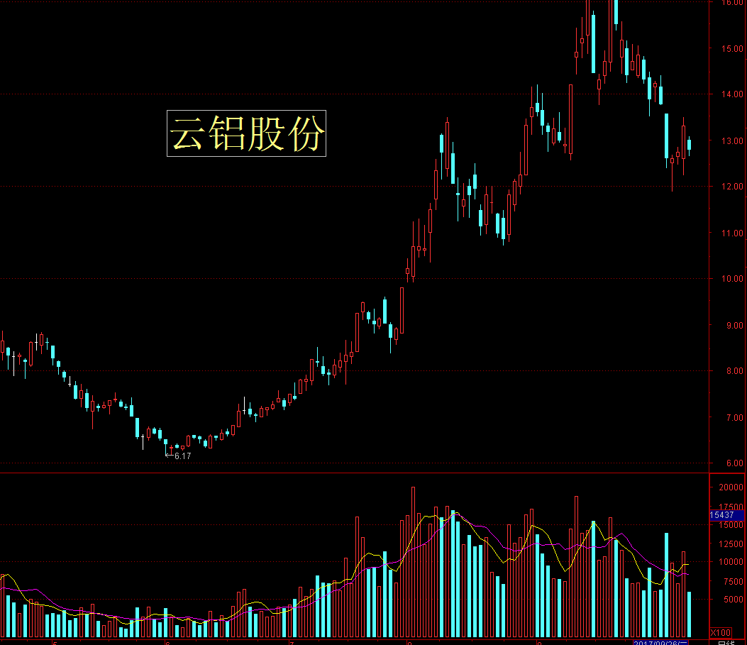 信不信由你：杀个股的时代拉开序幕！