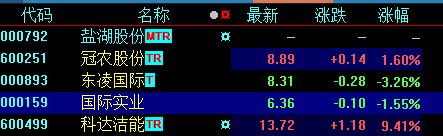 1019上午盘面概况