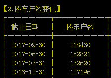 一篇良心作：点破机构设局割韭菜的手法！