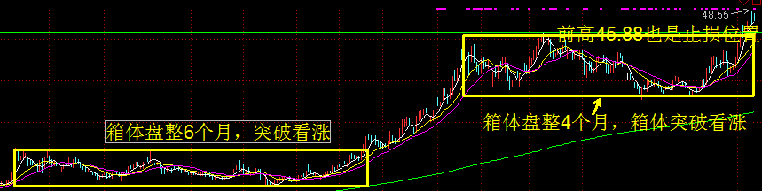 老板有钱了，准备发红包----大而美之一