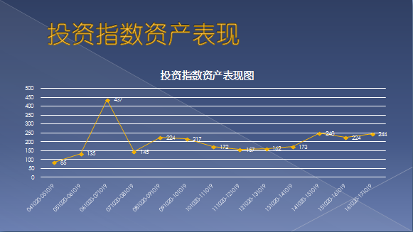 投资须看十年功