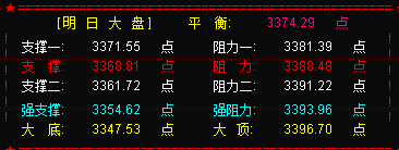 上证50调整  创业板强势反弹