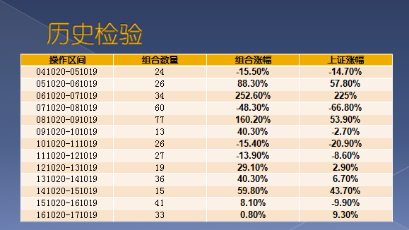 投资须看十年功