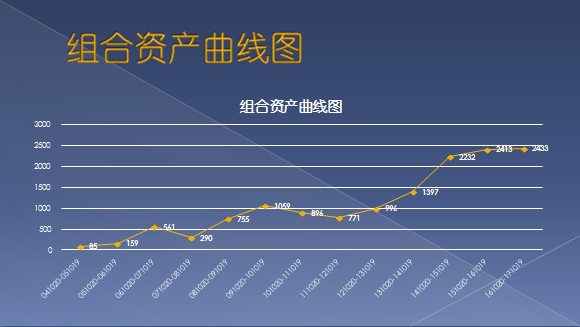 投资须看十年功