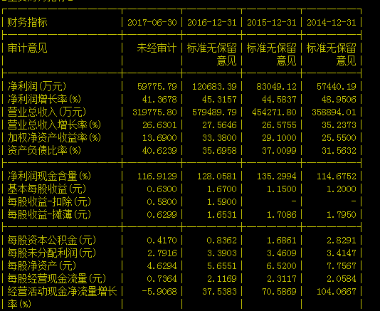 优质成长股