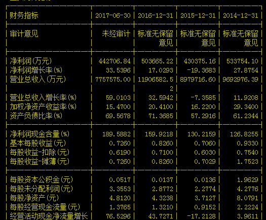 优质成长股