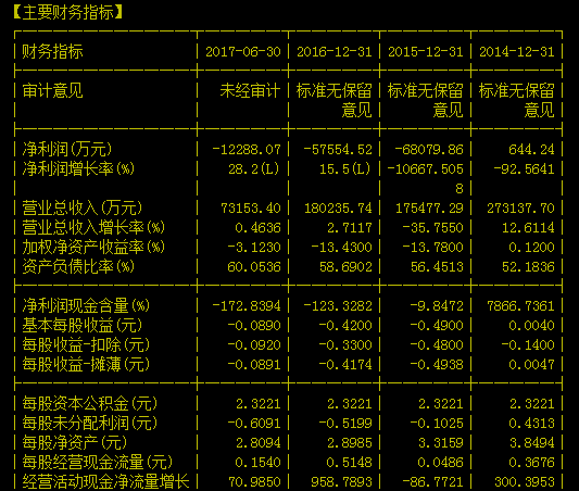 优质成长股