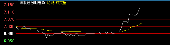 1023上午批盘面概况