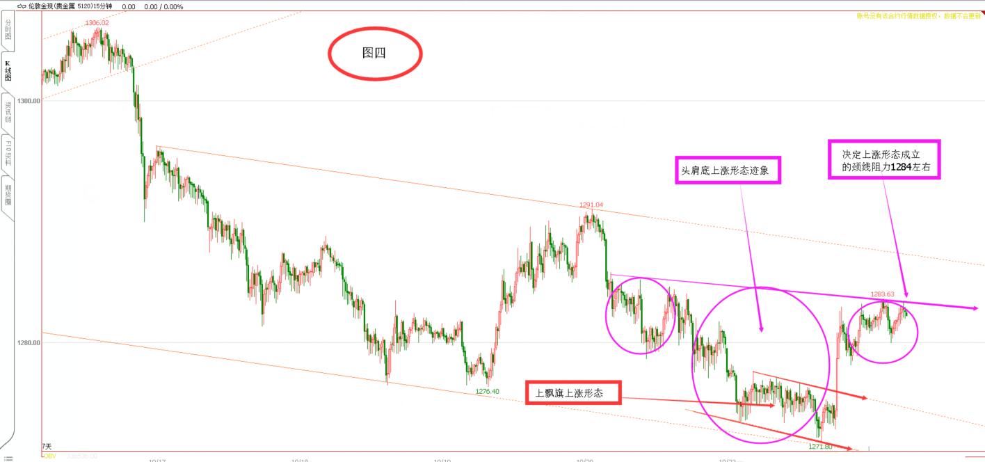 黄金多头蓄势  小底征兆显露   意义非凡   黄金午评（10.24）