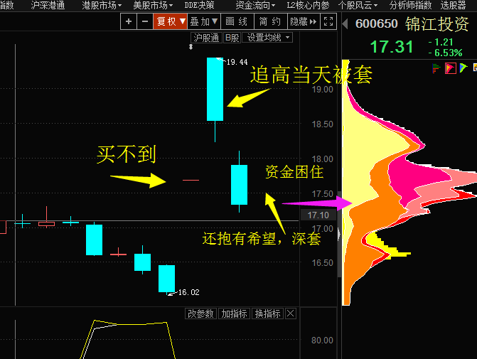 关于“自由港”类题材的解读