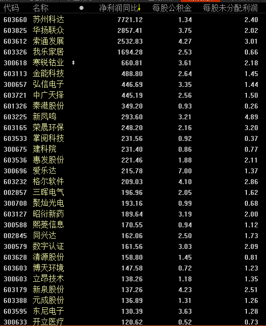 理财产品黄金时代谢幕！A股迎来全新变化！