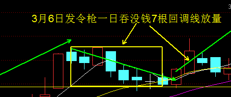 （牛股）发令枪已经打响，看高不高不用慌！