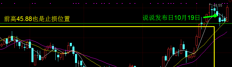 老板带着红包回踩前高成功，上涨信号明确发出！