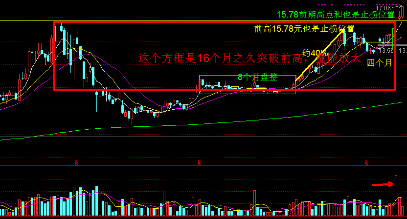 （牛股）发令枪已经打响，看高不高不用慌！