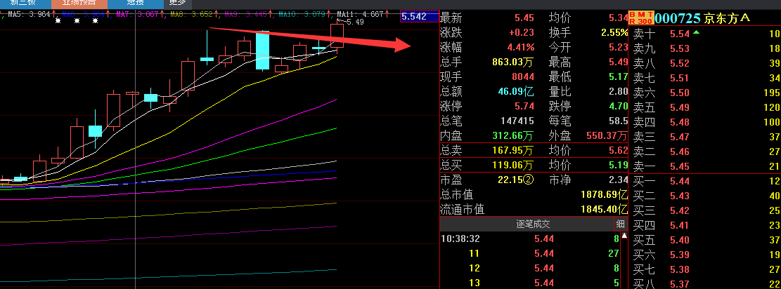 1025上午盘面概况