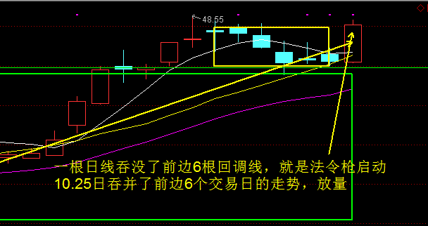 （牛股）发令枪已经打响，看高不高不用慌！