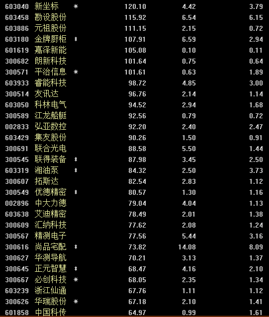 理财产品黄金时代谢幕！A股迎来全新变化！