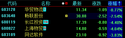 1025上午盘面概况