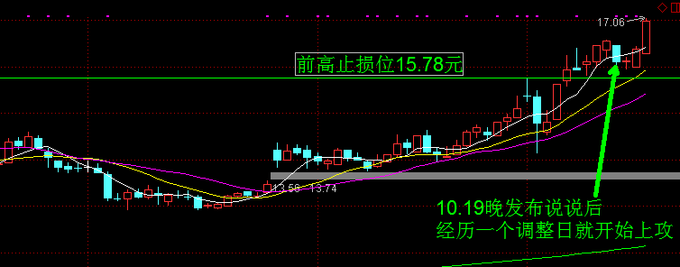 老板带着红包回踩前高成功，上涨信号明确发出！