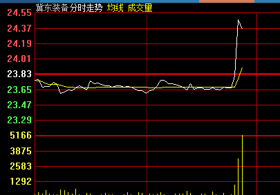 1026上午盘面概况