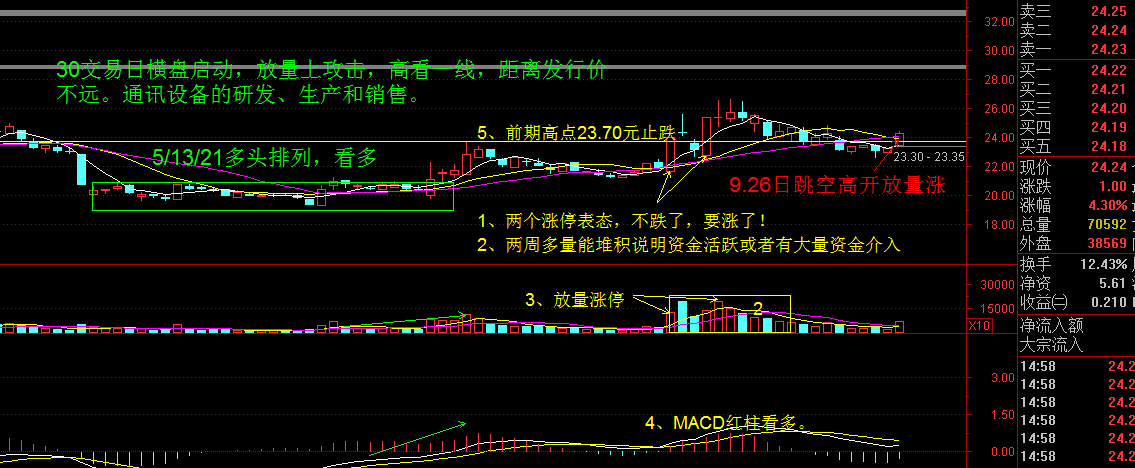 瞎掰掰船舶龙头走势！