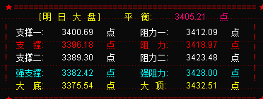 茅台跳涨过600   推动大盘突破3400点