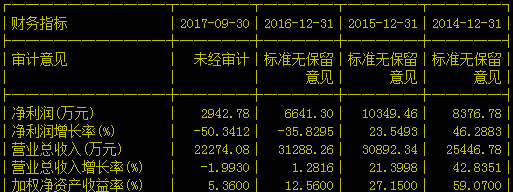 一句话看懂散户亏钱的根源：你有没有这个毛病？