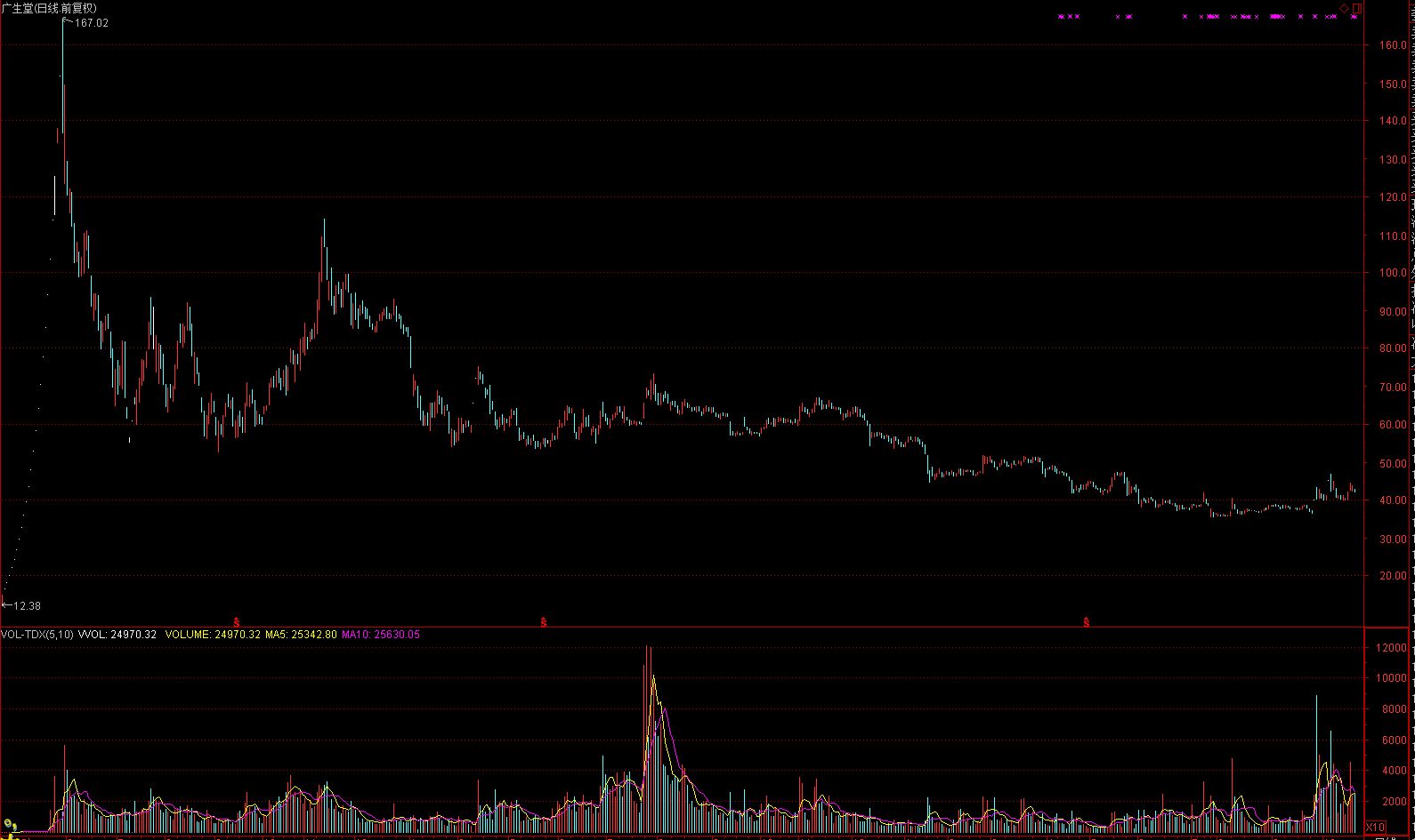 一句话看懂散户亏钱的根源：你有没有这个毛病？