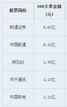 1030下午盘面概况