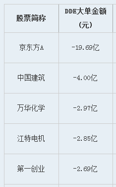 1030下午盘面概况