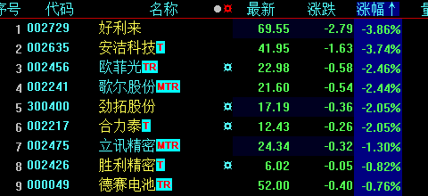 1101上午盘面概况