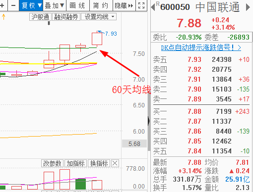 1101上午盘面概况