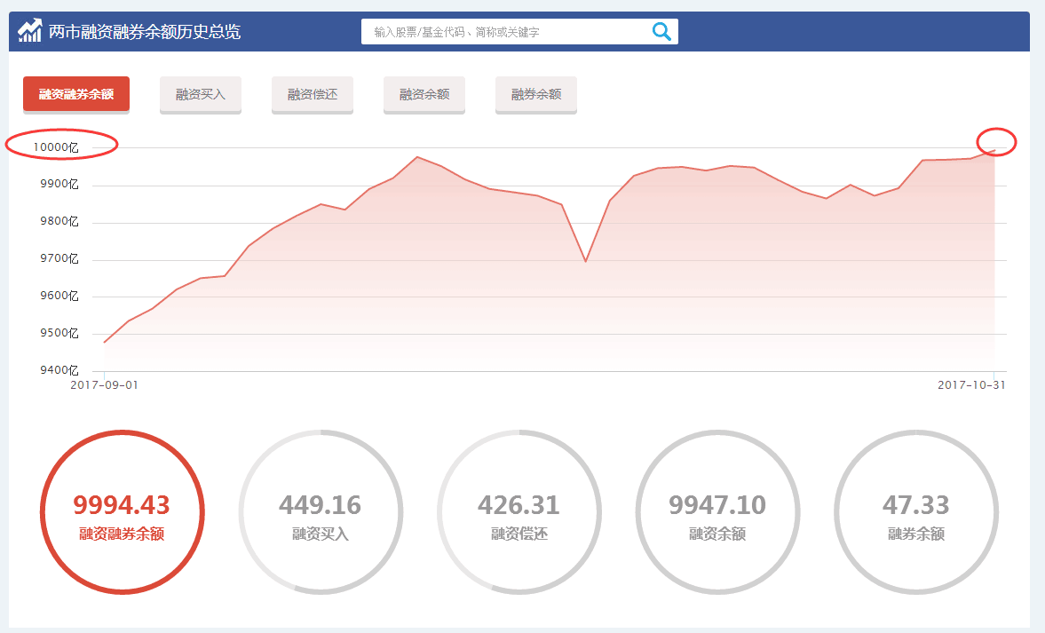 1101上午盘面概况