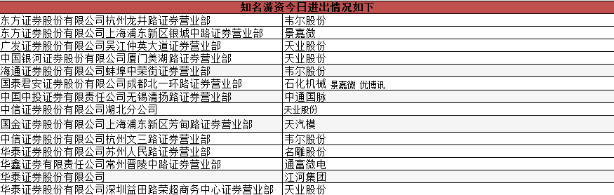 下周白马有望带动市场企稳