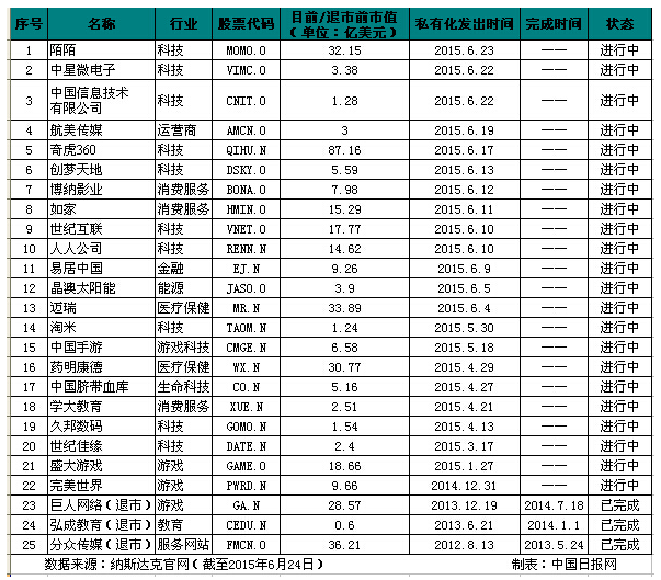 大数据分析：360回归到底有没有内幕交易？